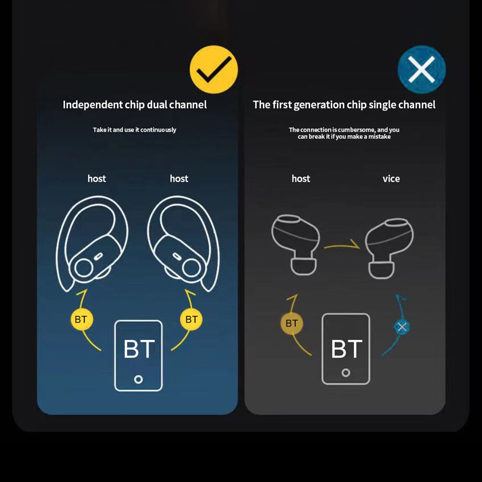 T59 TWS BT 5.1 Ear-hook Gaming Headset Low Latency Stereo Wireless Anti-sweat Sports Headphones for Playing Games Running Fitness T59 TWS BT 5.1 Ear-hook Gaming Headset Low Latency Stereo Wireless Anti-sweat Sports Headphones for Playing Games Running Fitness